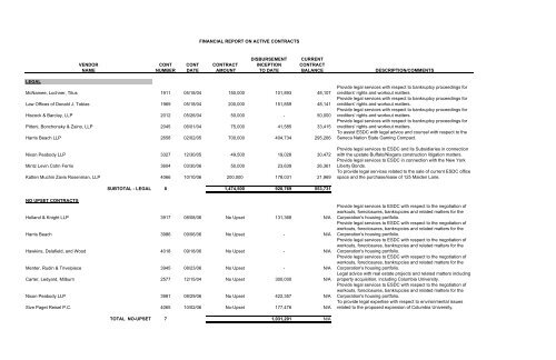 Active Procurement Contracts - Empire State Development - New ...