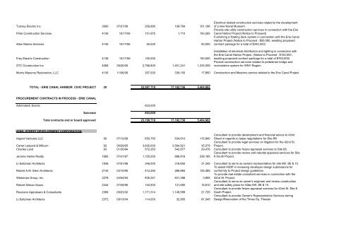 Active Procurement Contracts - Empire State Development - New ...