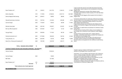 Active Procurement Contracts - Empire State Development - New ...