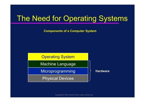 Operating Systems - David Vernon