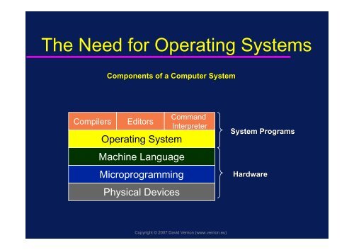 Operating Systems - David Vernon