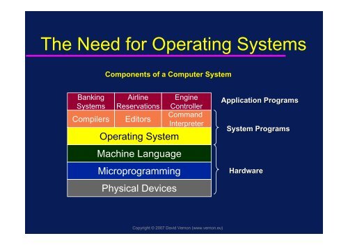 Operating Systems - David Vernon