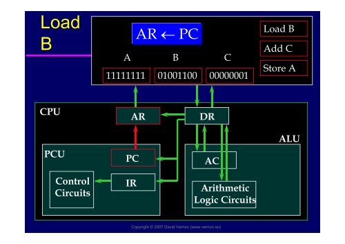 Operating Systems - David Vernon