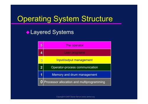 Operating Systems - David Vernon