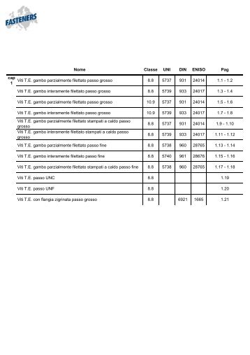 Nome Classe UNI DIN ENISO Pag cap 1 Viti T.E. gambo ... - Fasteners