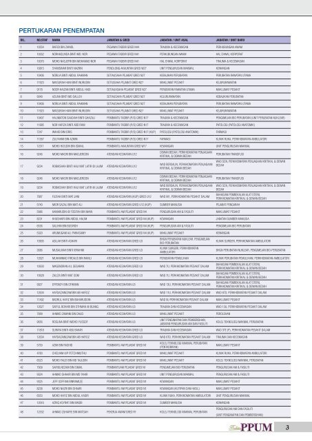 BERITA SPEC-CT - Login Portal PPUM