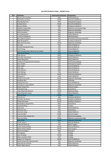 July 2013 Residency Intake â HO/MO Group Match Results