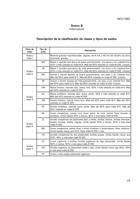 Sistemas de tuberÃ­as para conducciÃ³n de agua potable ... - Siss