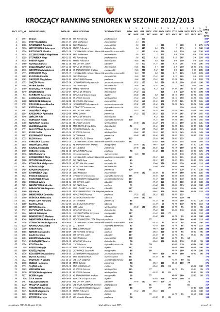 Ranking kroczÄcy seniorek po III OTK/WTK w sezonie 2012 ... - PZTS