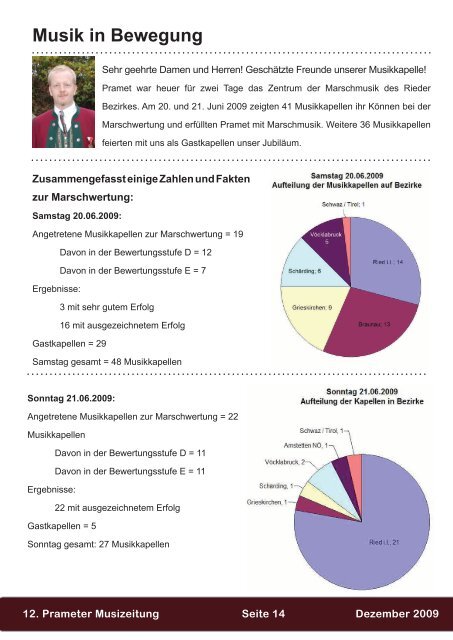 Musizeitung 2009