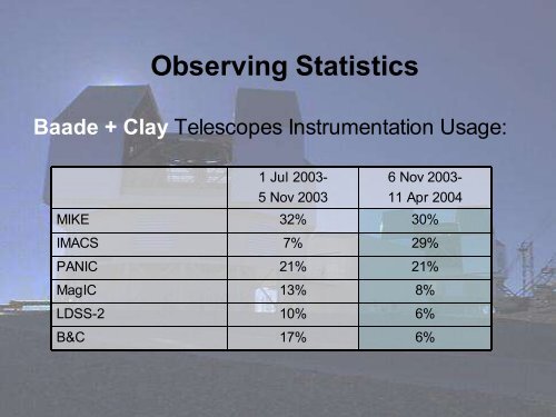 Magellan Telescopes Observatory Report - MagellanTech