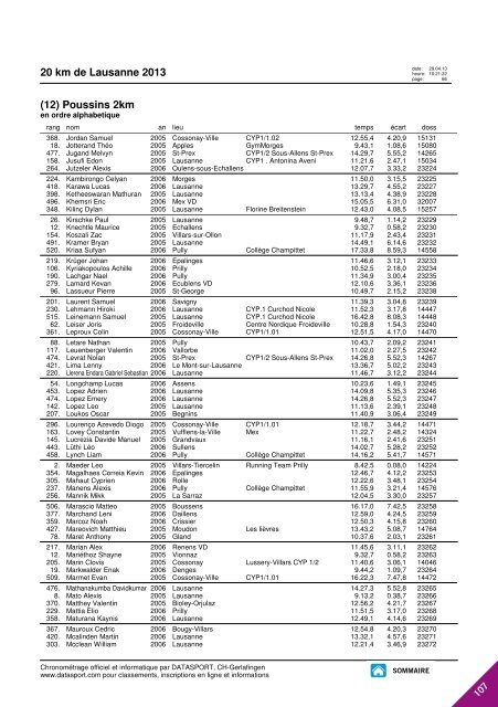 JOURNAL DES RESULTATS - 20 km de Lausanne