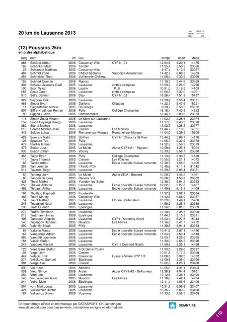 JOURNAL DES RESULTATS - 20 km de Lausanne