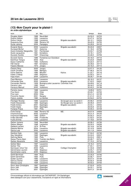 JOURNAL DES RESULTATS - 20 km de Lausanne