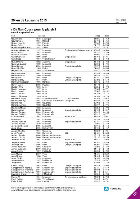 JOURNAL DES RESULTATS - 20 km de Lausanne