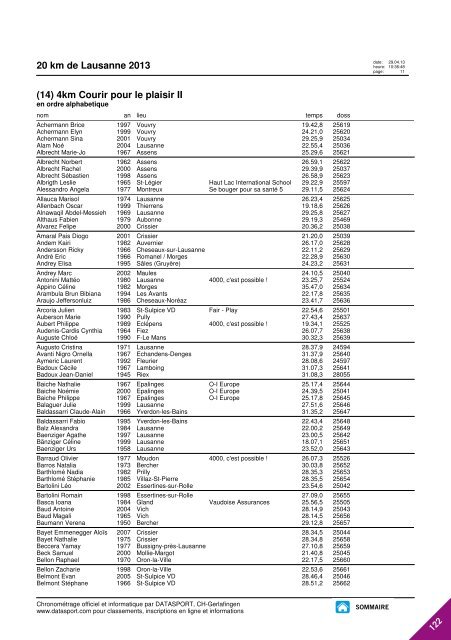 JOURNAL DES RESULTATS - 20 km de Lausanne