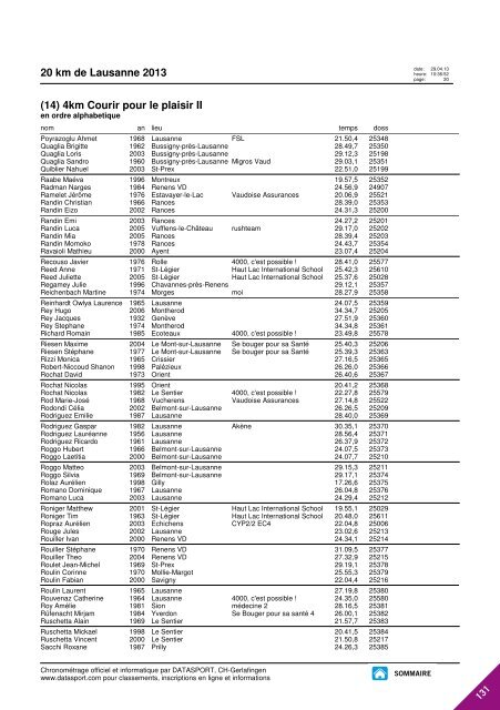 JOURNAL DES RESULTATS - 20 km de Lausanne