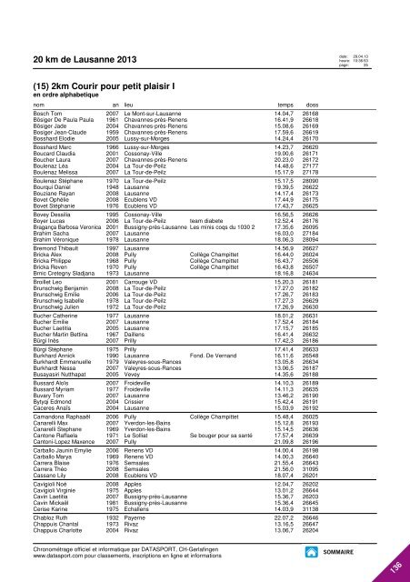 JOURNAL DES RESULTATS - 20 km de Lausanne