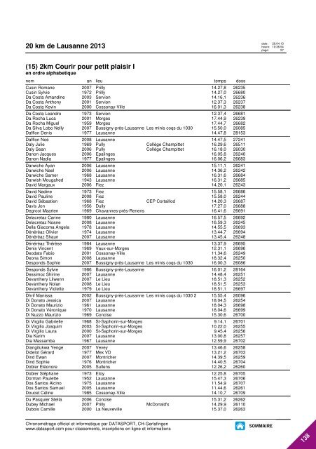 JOURNAL DES RESULTATS - 20 km de Lausanne