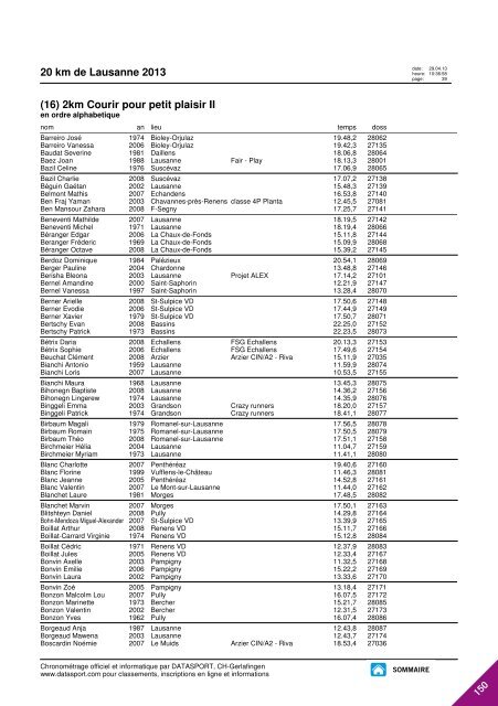 JOURNAL DES RESULTATS - 20 km de Lausanne