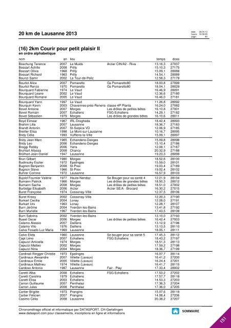 JOURNAL DES RESULTATS - 20 km de Lausanne