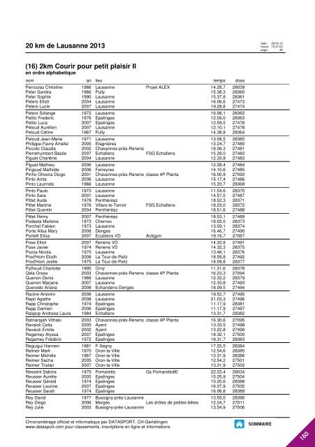 JOURNAL DES RESULTATS - 20 km de Lausanne