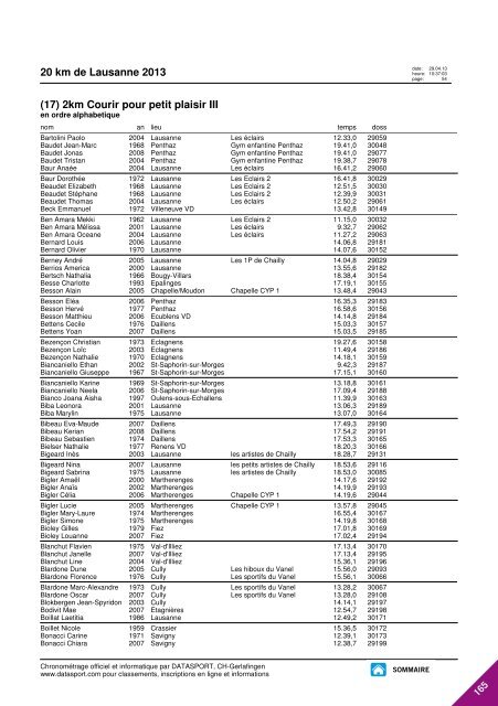 JOURNAL DES RESULTATS - 20 km de Lausanne