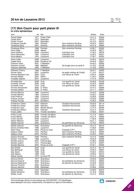 JOURNAL DES RESULTATS - 20 km de Lausanne