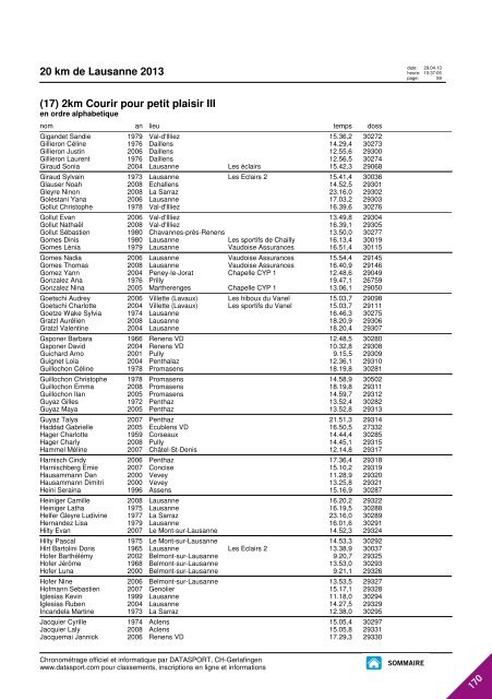 JOURNAL DES RESULTATS - 20 km de Lausanne