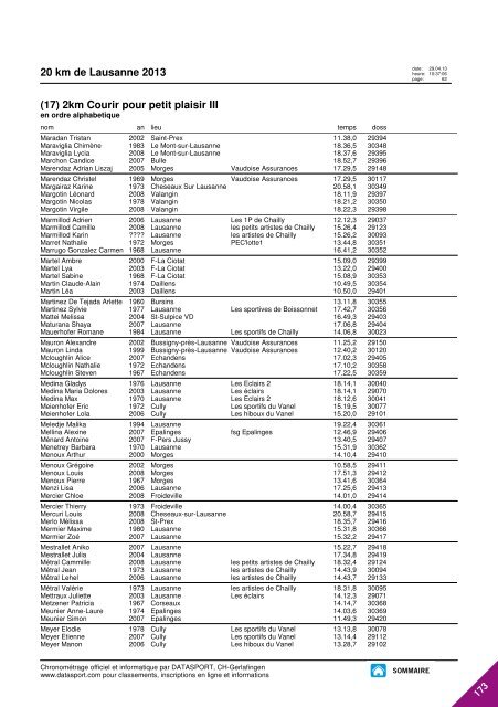 JOURNAL DES RESULTATS - 20 km de Lausanne