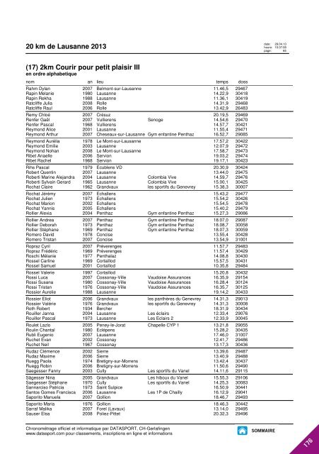 JOURNAL DES RESULTATS - 20 km de Lausanne