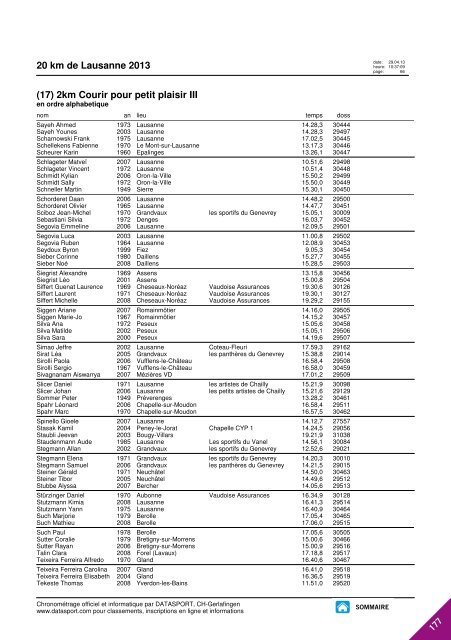 JOURNAL DES RESULTATS - 20 km de Lausanne