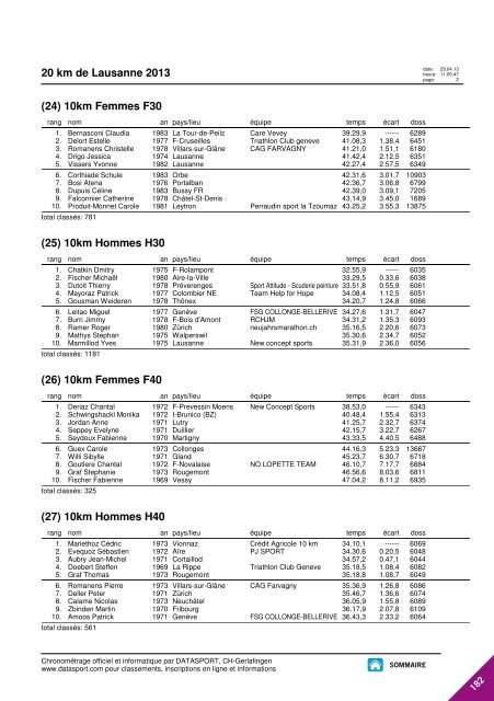 JOURNAL DES RESULTATS - 20 km de Lausanne