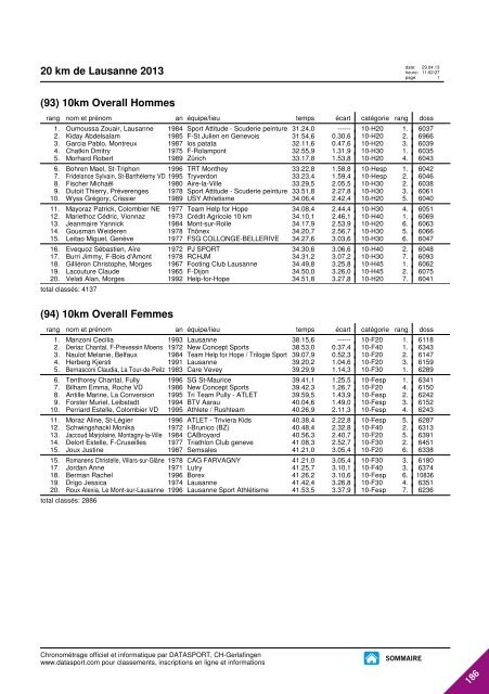 JOURNAL DES RESULTATS - 20 km de Lausanne