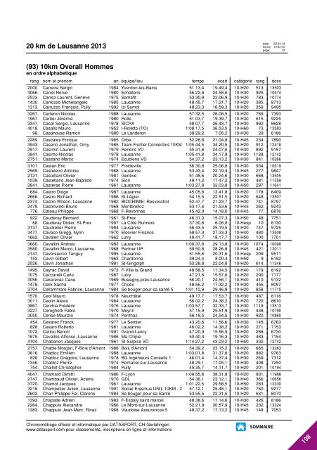 JOURNAL DES RESULTATS - 20 km de Lausanne