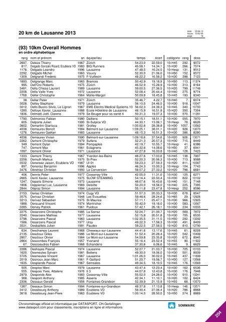 JOURNAL DES RESULTATS - 20 km de Lausanne