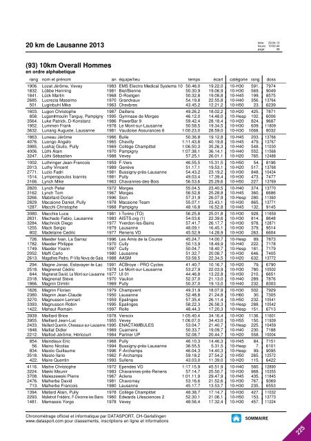 JOURNAL DES RESULTATS - 20 km de Lausanne