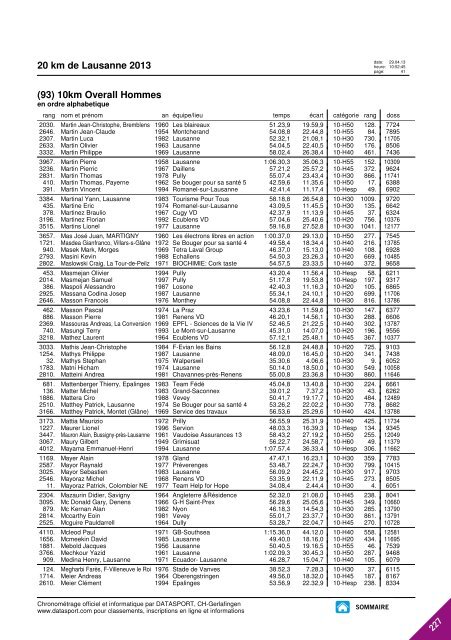 JOURNAL DES RESULTATS - 20 km de Lausanne