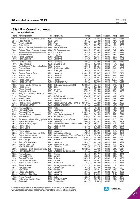 JOURNAL DES RESULTATS - 20 km de Lausanne