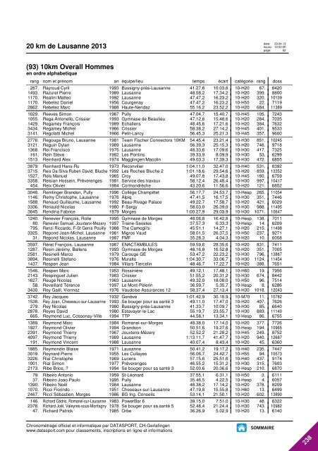 JOURNAL DES RESULTATS - 20 km de Lausanne