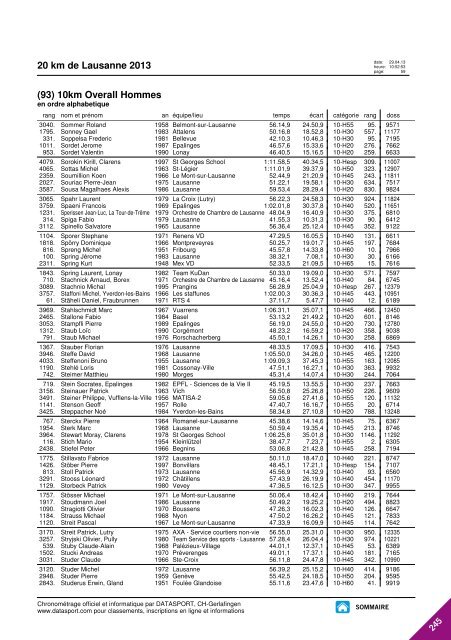 JOURNAL DES RESULTATS - 20 km de Lausanne