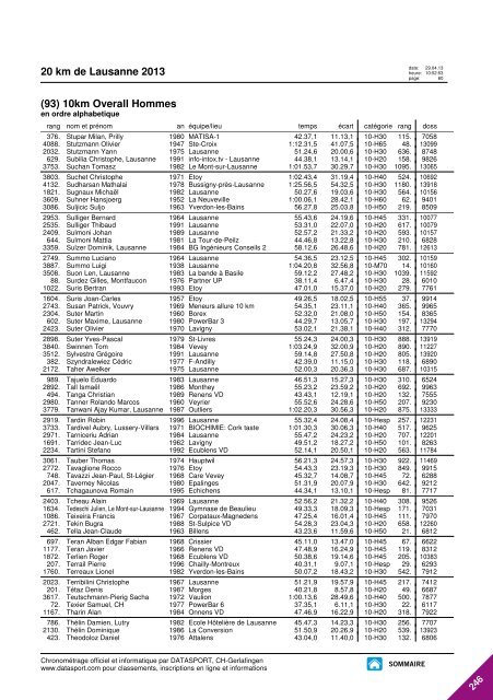 JOURNAL DES RESULTATS - 20 km de Lausanne