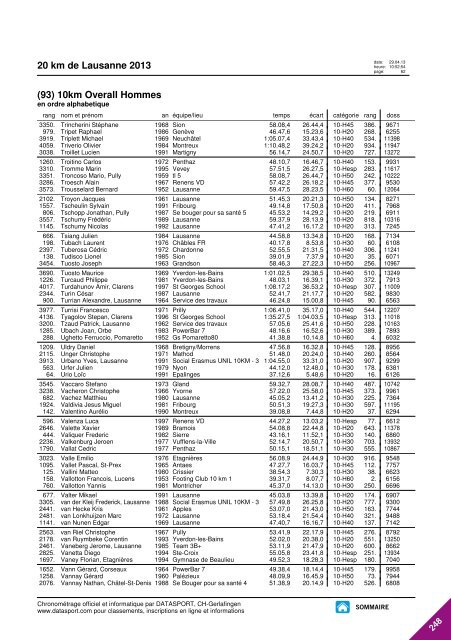 JOURNAL DES RESULTATS - 20 km de Lausanne