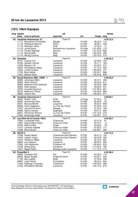 JOURNAL DES RESULTATS - 20 km de Lausanne