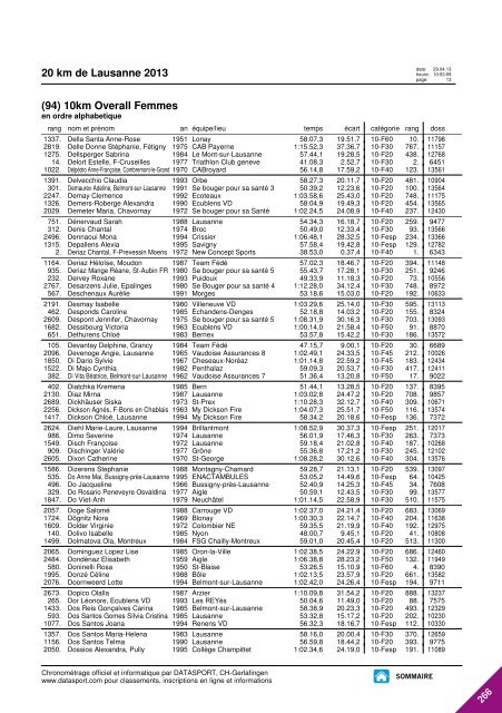 JOURNAL DES RESULTATS - 20 km de Lausanne