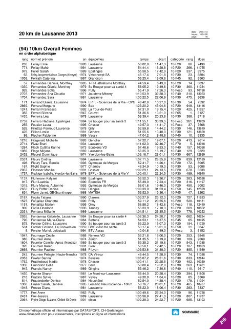 JOURNAL DES RESULTATS - 20 km de Lausanne