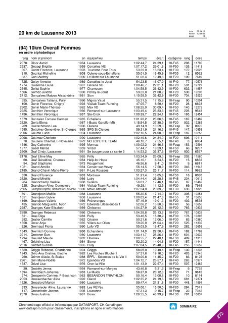 JOURNAL DES RESULTATS - 20 km de Lausanne