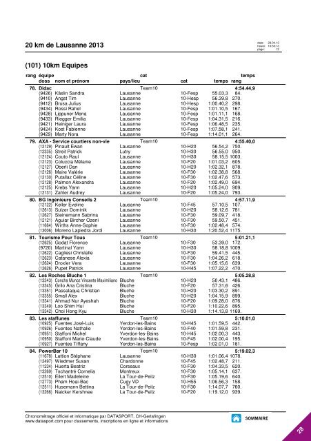 JOURNAL DES RESULTATS - 20 km de Lausanne