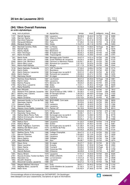 JOURNAL DES RESULTATS - 20 km de Lausanne