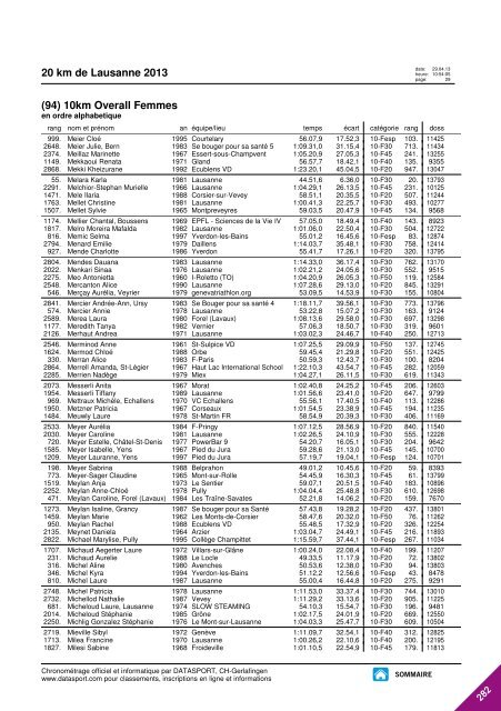 JOURNAL DES RESULTATS - 20 km de Lausanne